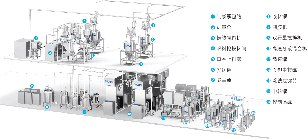 双行星搅拌匀浆解决方案 双行星搅拌匀浆解决方案