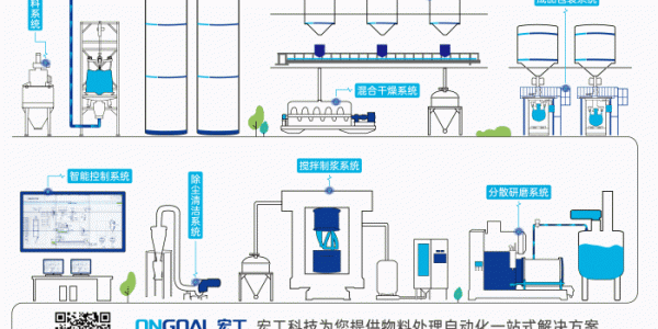 电池生态循环赋能：领先的电池生产端到端解决方案
